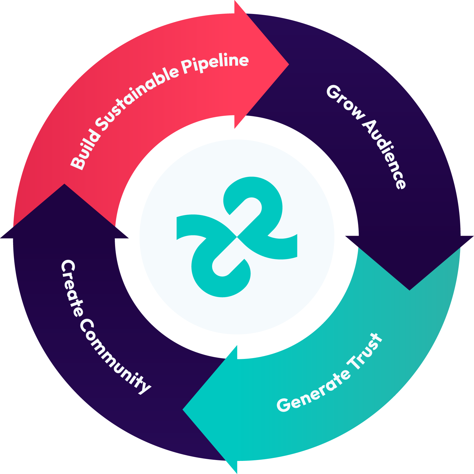Flywheel https://www.reson8.biz/wp-content/uploads/2025/07/Flywheel-1.png